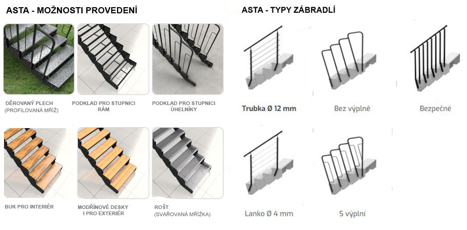 ASTA materiály